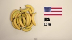 How Much Food Can You Buy Around the World for $5